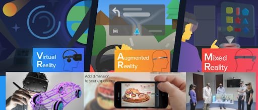 AR, VR, and MR: Transforming Our Perception of Reality