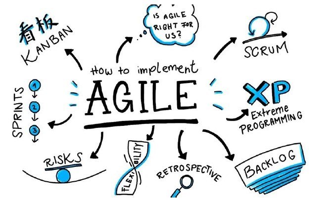 Agile, Scrum and Kanban on the Path to Success: Flexible Project Management Approaches