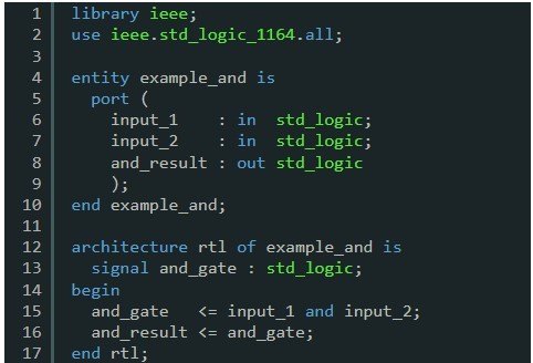 VHDL code example