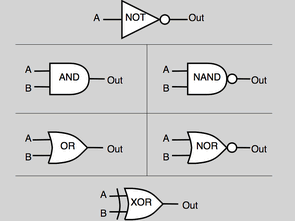 FPGA: The Flexible and Powerful Hero of the Digital World – figure 1