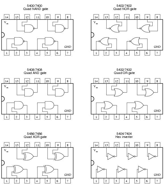 FPGA: The Flexible and Powerful Hero of the Digital World – figure 2