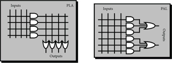 Simplified structure of PLA and PAL.