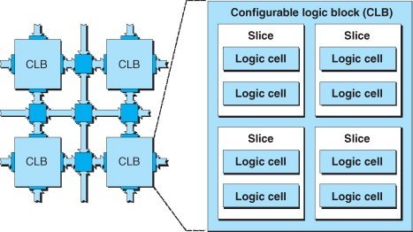 CLB Example