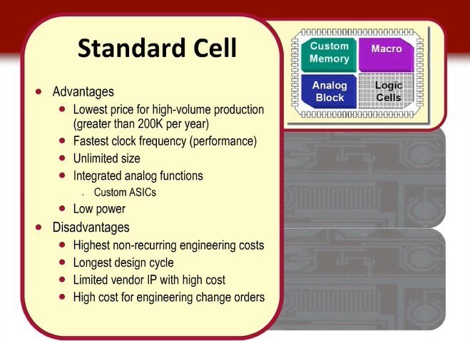 ASIC(Standard Cell) Advantages and Disadvantages