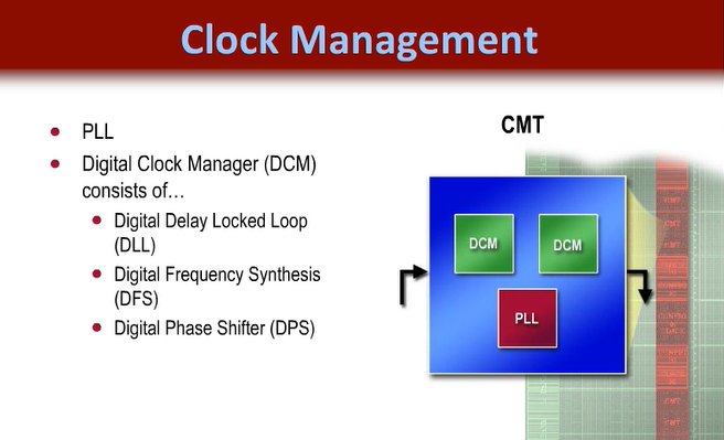 Clock Generation methods