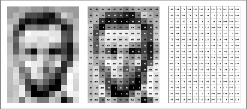 Image Processing: Basic Concepts and Application Areas – figure 2