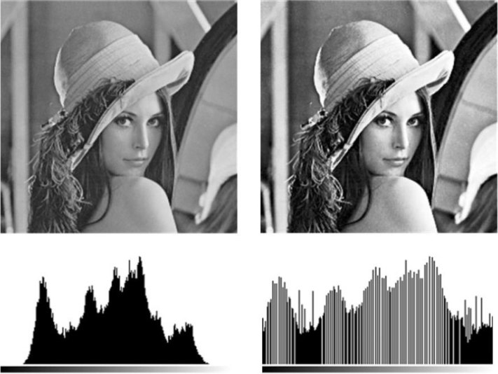 Image Processing: Basic Concepts and Application Areas – figure 3