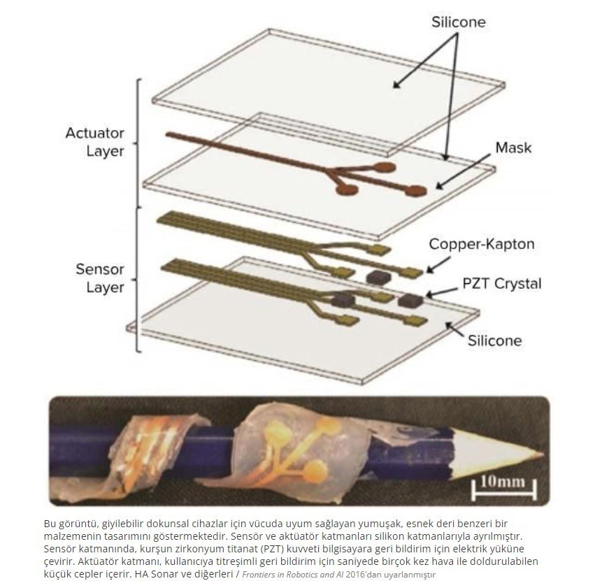 Haptic Sensors and Mixed Reality: Technologies Shaping the Future – figure 2