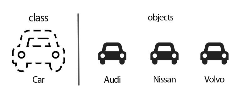 Class and Objects