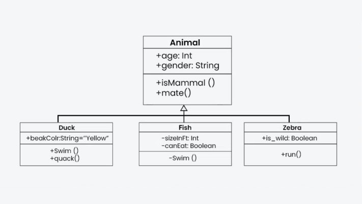 Class Diagram Example