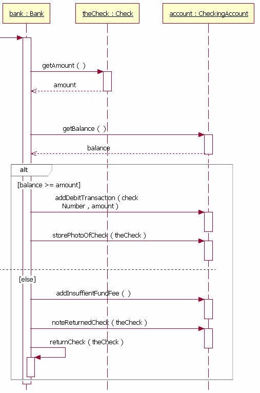 Sequence Diagram Example