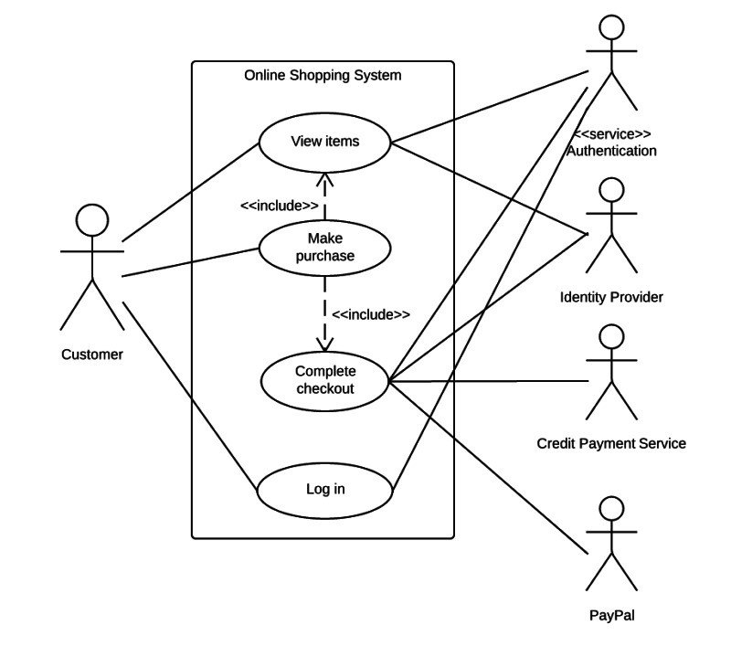 Use Case Diagram Example