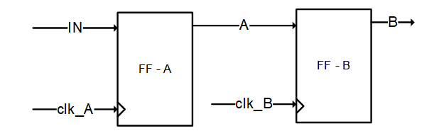 CDC example