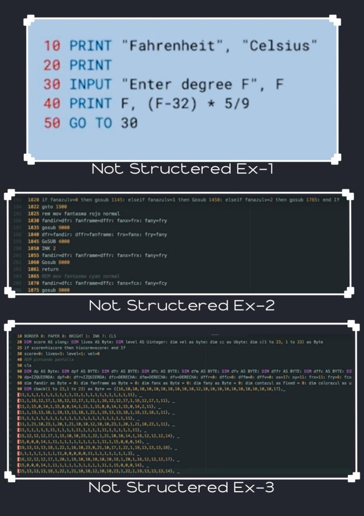 Software Development Paradigms: Structured, Object-Oriented, and Unstructured Programming with Practical Examples – figure 1