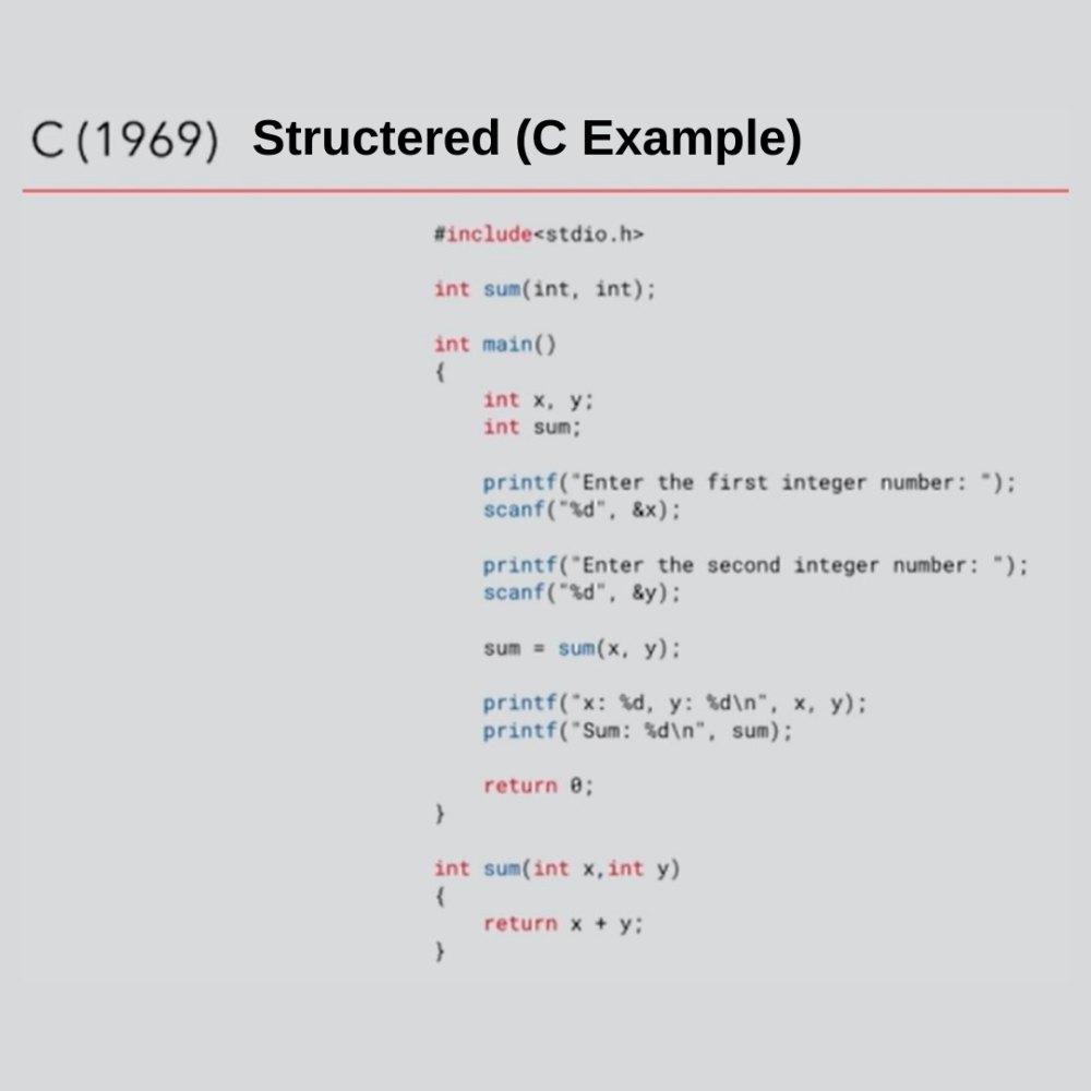 Software Development Paradigms: Structured, Object-Oriented, and Unstructured Programming with Practical Examples – figure 2